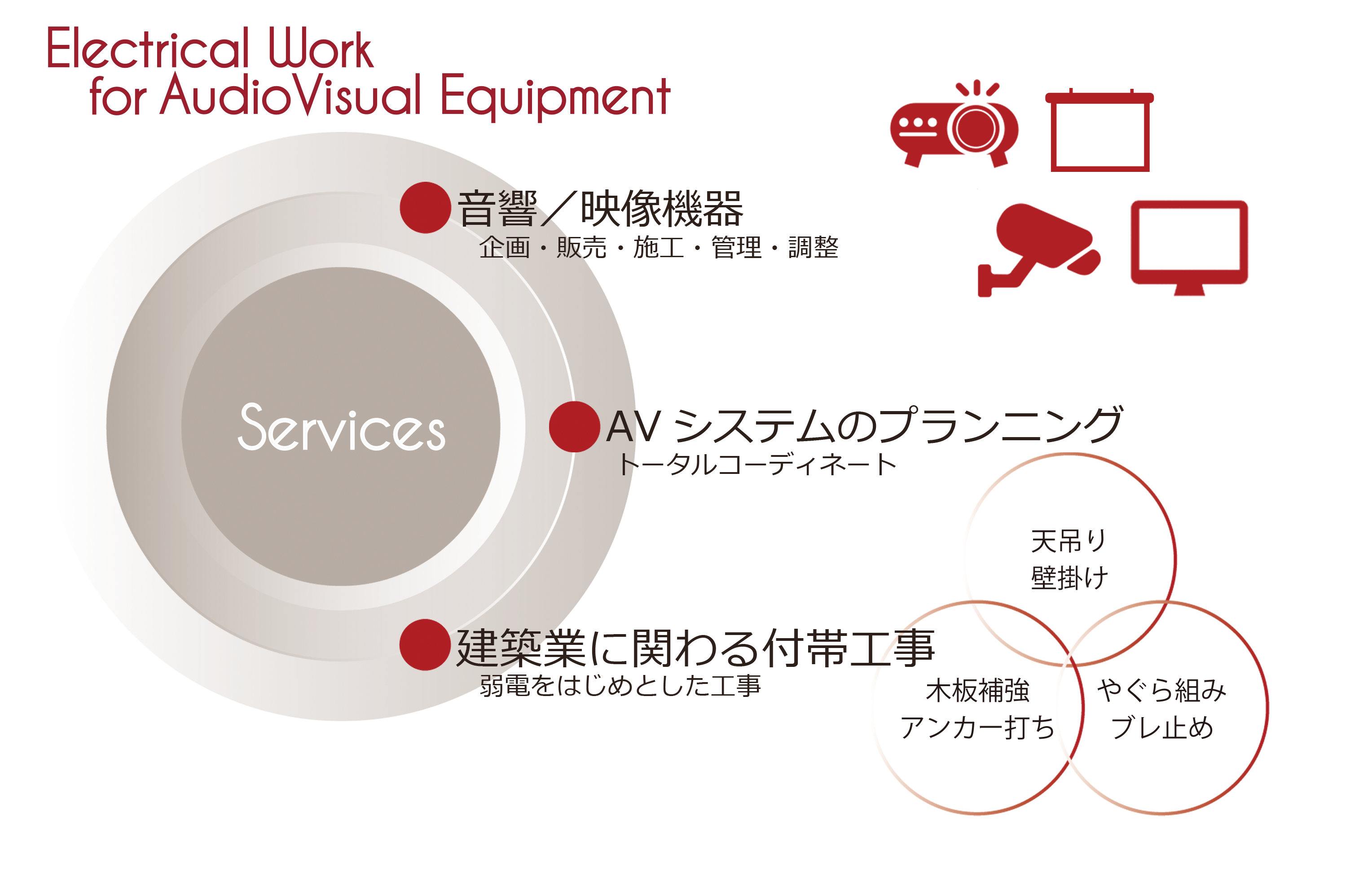 株式会社TCの業務内容